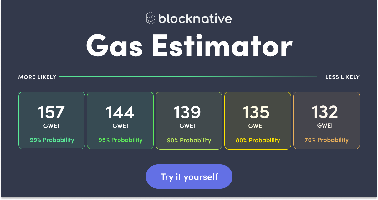 Ethereum Gas Estimator